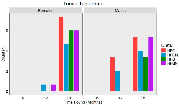 https://cdn.ncbi.nlm.nih.gov/pmc/blobs/d684/11357104/562cb08ec2da/nutrients-16-02787-g010.jpg