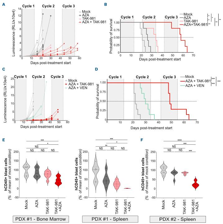 https://cdn.ncbi.nlm.nih.gov/pmc/blobs/d6cf/10772526/5de3612a7533/10998.fig2.jpg