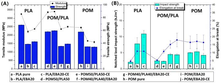 https://cdn.ncbi.nlm.nih.gov/pmc/blobs/d6d2/7077397/2b56fc04fbf3/polymers-12-00307-g002.jpg