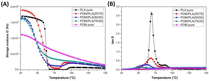 https://cdn.ncbi.nlm.nih.gov/pmc/blobs/d6d2/7077397/6fe95b52fc83/polymers-12-00307-g007.jpg