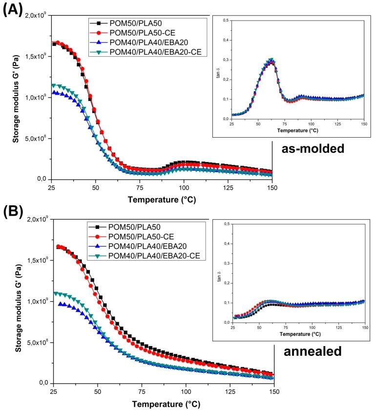 https://cdn.ncbi.nlm.nih.gov/pmc/blobs/d6d2/7077397/773c68797950/polymers-12-00307-g009.jpg