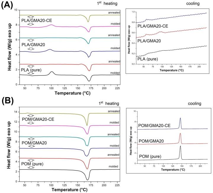 https://cdn.ncbi.nlm.nih.gov/pmc/blobs/d6d2/7077397/d61a885169c3/polymers-12-00307-g013.jpg