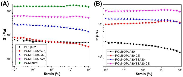 https://cdn.ncbi.nlm.nih.gov/pmc/blobs/d6d2/7077397/dd59276de6e1/polymers-12-00307-g004.jpg