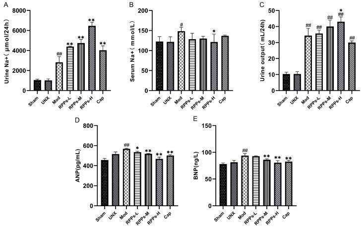 https://cdn.ncbi.nlm.nih.gov/pmc/blobs/d6da/10675683/322dade96ceb/molecules-28-07610-g003.jpg