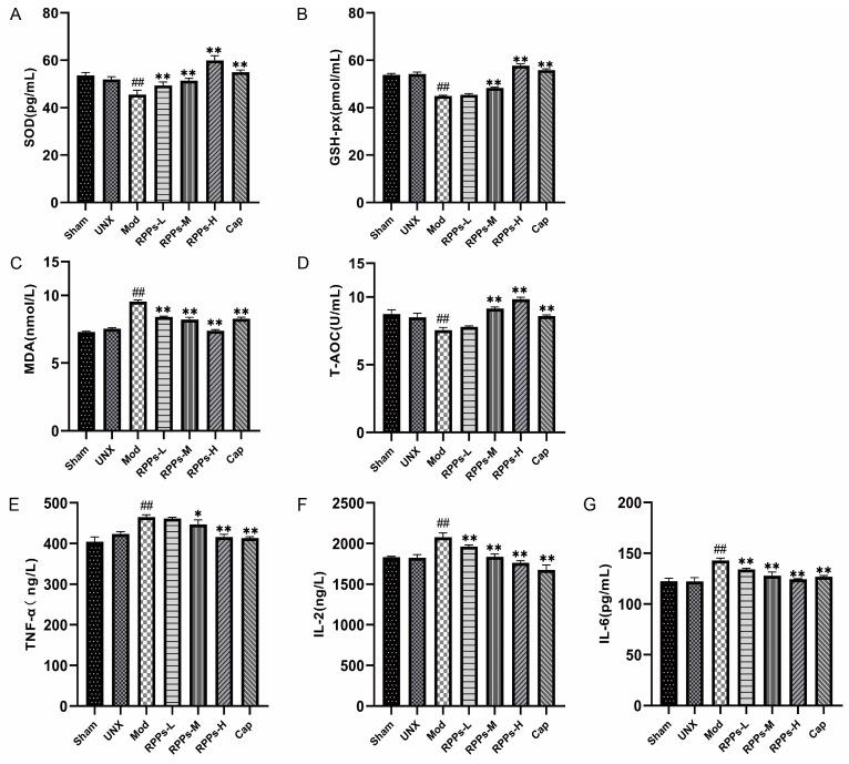 https://cdn.ncbi.nlm.nih.gov/pmc/blobs/d6da/10675683/b79c3a92860e/molecules-28-07610-g006.jpg