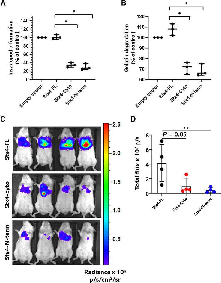 https://cdn.ncbi.nlm.nih.gov/pmc/blobs/d6f8/9306282/000e6fd1187b/434fig7.jpg