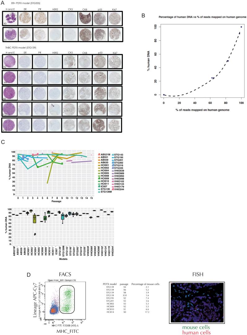 https://cdn.ncbi.nlm.nih.gov/pmc/blobs/d702/5037319/df27db908248/figs2.jpg