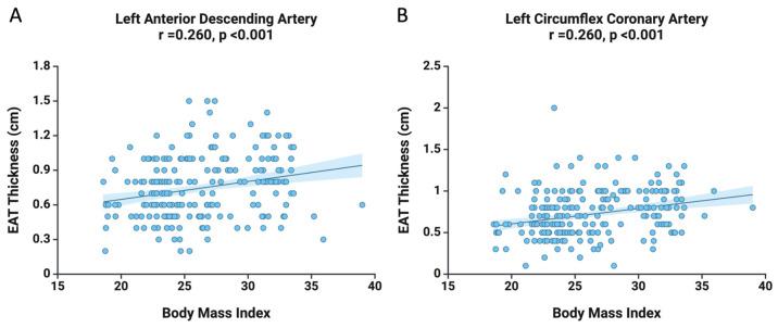 https://cdn.ncbi.nlm.nih.gov/pmc/blobs/d706/12192023/23c342c326f5/diagnostics-15-01491-g001a.jpg