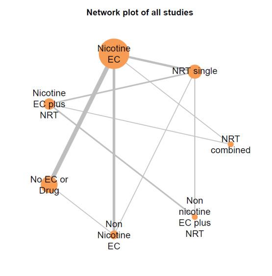 https://cdn.ncbi.nlm.nih.gov/pmc/blobs/d712/11776059/8187656ecf5e/nCD010216-FIG-08.jpg