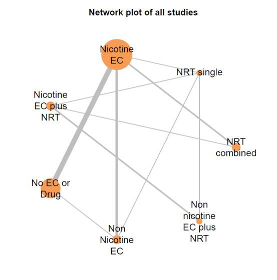 https://cdn.ncbi.nlm.nih.gov/pmc/blobs/d712/11776059/d6719e3ee4f9/nCD010216-FIG-10.jpg