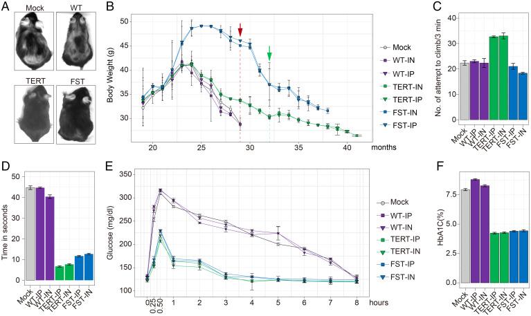 https://cdn.ncbi.nlm.nih.gov/pmc/blobs/d716/9171804/69d3da3db0dd/pnas.2121499119fig04.jpg