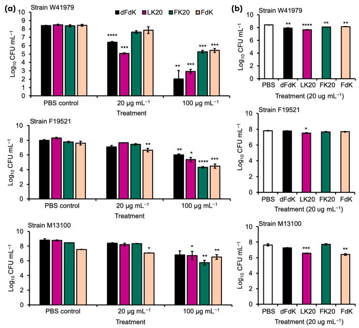 https://cdn.ncbi.nlm.nih.gov/pmc/blobs/d731/8944503/bbf7187c8e6f/antibiotics-11-00413-g002.jpg