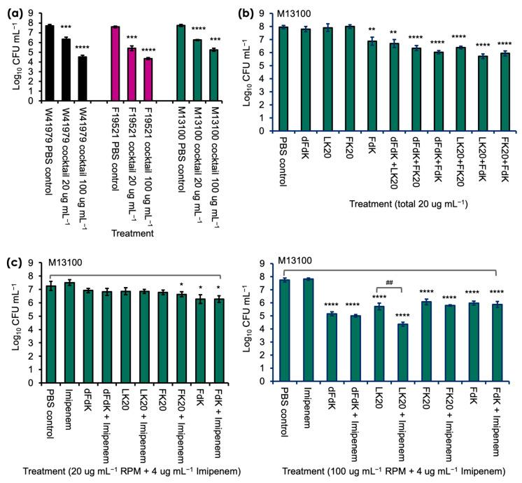 https://cdn.ncbi.nlm.nih.gov/pmc/blobs/d731/8944503/defa46055736/antibiotics-11-00413-g003.jpg