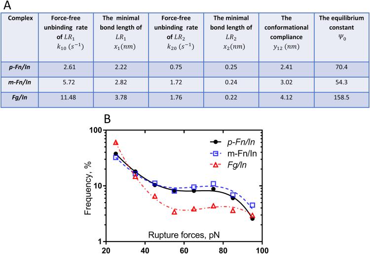https://cdn.ncbi.nlm.nih.gov/pmc/blobs/d748/5636895/e4d406ca3be5/41598_2017_12615_Fig4_HTML.jpg