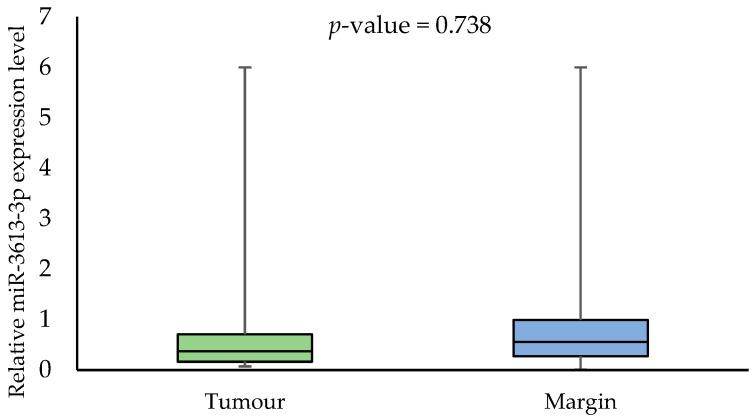 https://cdn.ncbi.nlm.nih.gov/pmc/blobs/d76a/10668942/b2818ee9304d/biomedicines-11-03053-g001.jpg