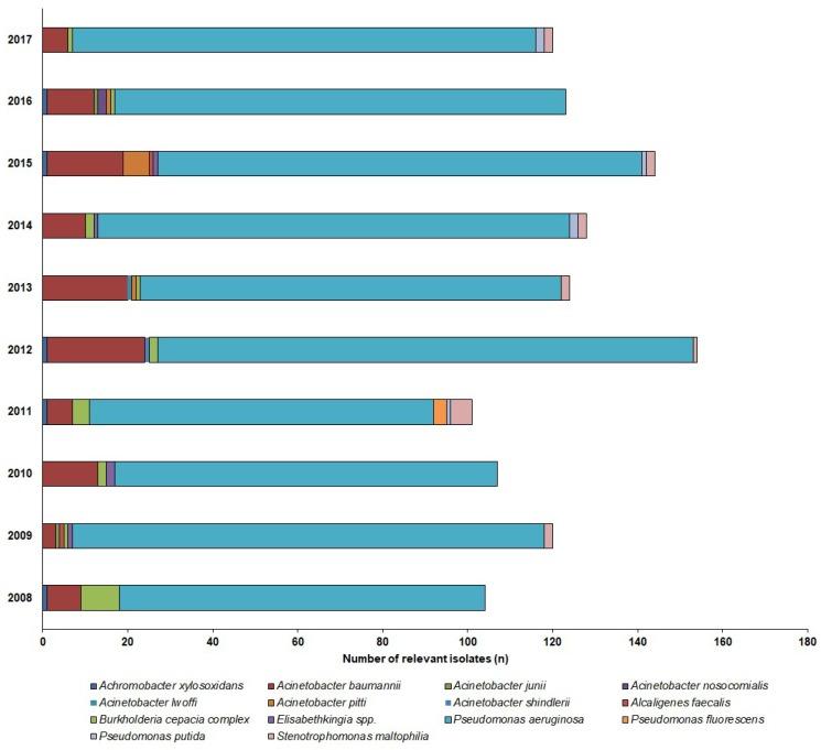 https://cdn.ncbi.nlm.nih.gov/pmc/blobs/d789/6784256/1815258fe493/antibiotics-08-00143-g002.jpg