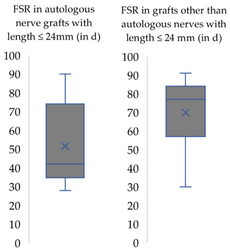 https://cdn.ncbi.nlm.nih.gov/pmc/blobs/d78a/9405835/819adf20f76d/biomedicines-10-01878-g005.jpg
