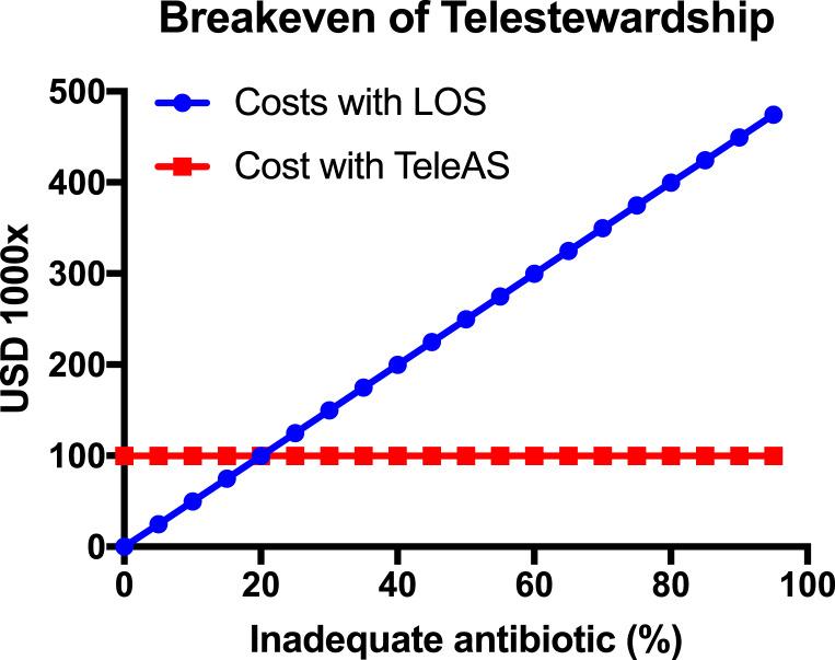 https://cdn.ncbi.nlm.nih.gov/pmc/blobs/d7d3/11521536/54437584420f/dib-2024-0008-0001-541120_F07.jpg