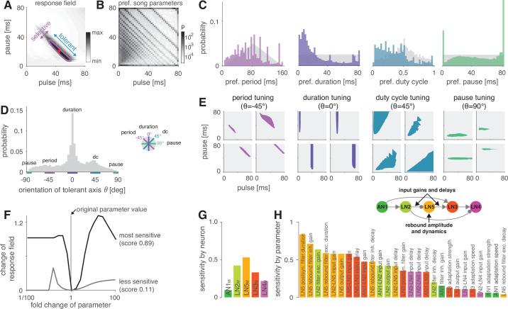 https://cdn.ncbi.nlm.nih.gov/pmc/blobs/d7f3/8635984/93a9c86eedcd/elife-61475-fig4.jpg