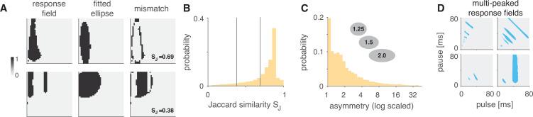 https://cdn.ncbi.nlm.nih.gov/pmc/blobs/d7f3/8635984/9930d4587558/elife-61475-fig4-figsupp2.jpg
