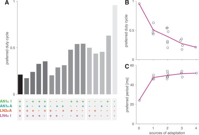 https://cdn.ncbi.nlm.nih.gov/pmc/blobs/d7f3/8635984/e1f6c05e8762/elife-61475-fig5-figsupp3.jpg
