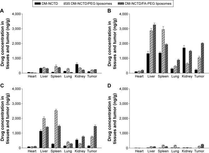 https://cdn.ncbi.nlm.nih.gov/pmc/blobs/d7f5/4831591/e1aa059f5914/ijn-11-1395Fig3.jpg