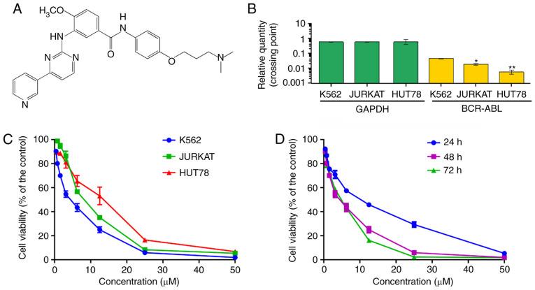 https://cdn.ncbi.nlm.nih.gov/pmc/blobs/d7fd/8144938/85f35e63842c/or-46-01-8087-g00.jpg