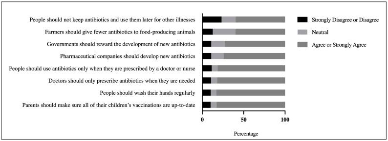 https://cdn.ncbi.nlm.nih.gov/pmc/blobs/d806/8472776/e653d44e0b07/antibiotics-10-01107-g001.jpg