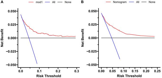 https://cdn.ncbi.nlm.nih.gov/pmc/blobs/d814/10866448/0f8d14af4032/aging-16-205452-g004.jpg