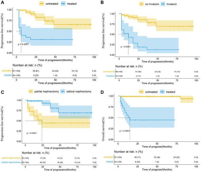 https://cdn.ncbi.nlm.nih.gov/pmc/blobs/d814/10866448/a205652a0266/aging-16-205452-g007.jpg