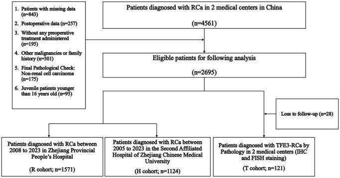 https://cdn.ncbi.nlm.nih.gov/pmc/blobs/d814/10866448/d79c0fe473b4/aging-16-205452-g001.jpg