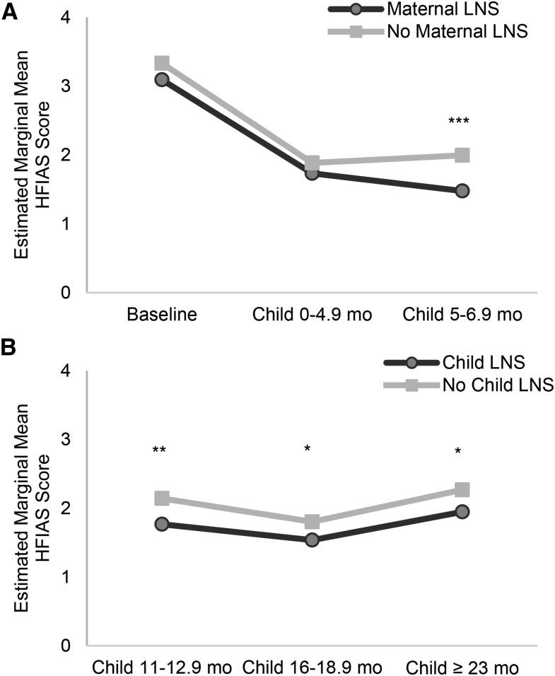 https://cdn.ncbi.nlm.nih.gov/pmc/blobs/d830/5697970/2003694e7a4c/jn257386fig3.jpg