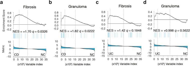 https://cdn.ncbi.nlm.nih.gov/pmc/blobs/d835/8522792/5cd65c9507fb/izab029_fig3.jpg