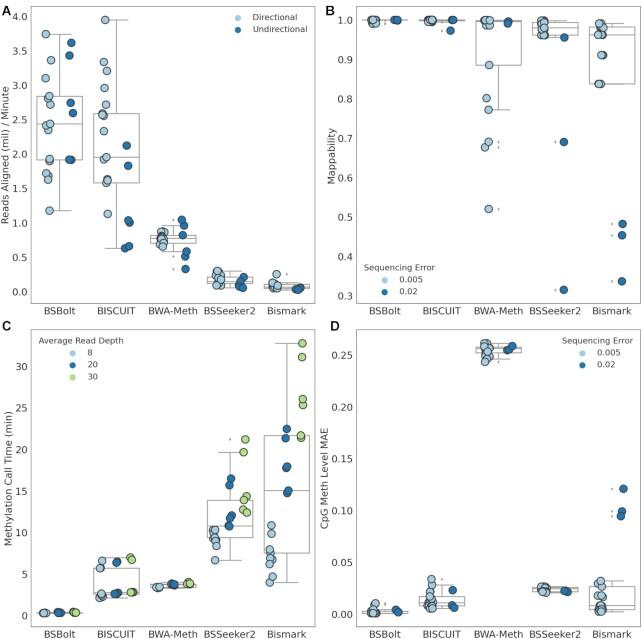 https://cdn.ncbi.nlm.nih.gov/pmc/blobs/d836/8106542/324acb97528c/giab033fig2.jpg