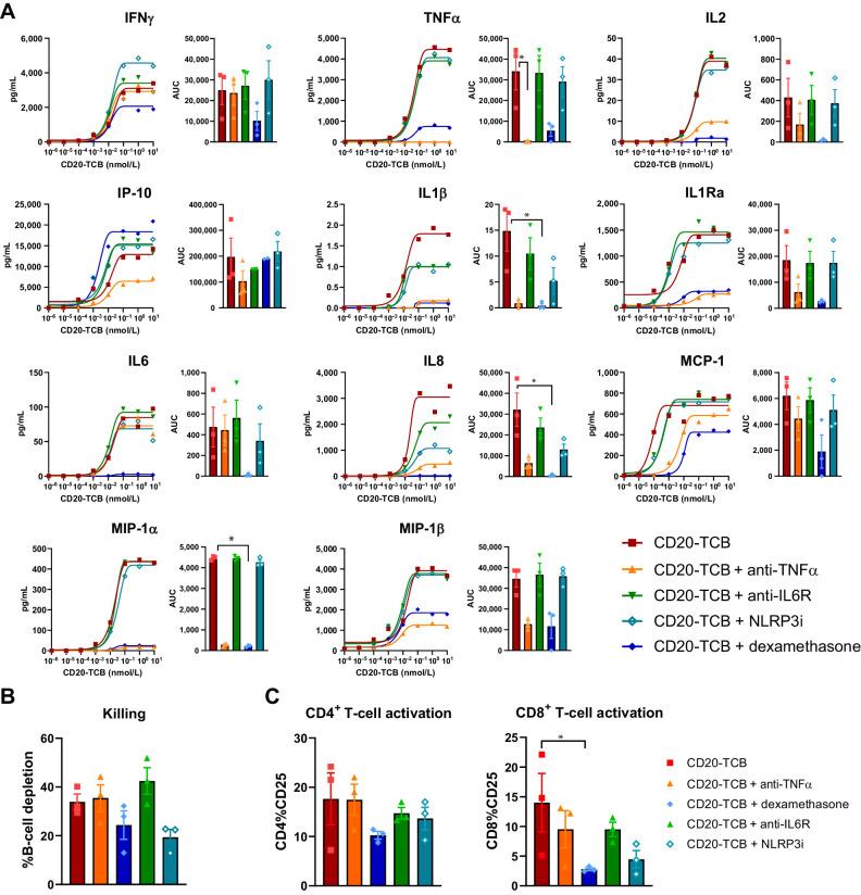 https://cdn.ncbi.nlm.nih.gov/pmc/blobs/d83c/10618647/0c7d3a1ca586/4449fig5.jpg