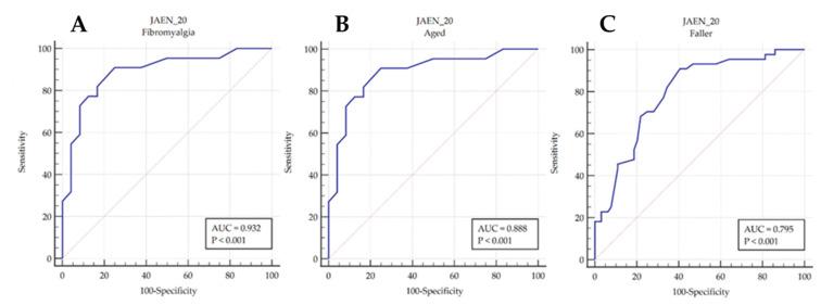 https://cdn.ncbi.nlm.nih.gov/pmc/blobs/d863/7762125/ea9cc121fdf1/diagnostics-10-01057-g001.jpg