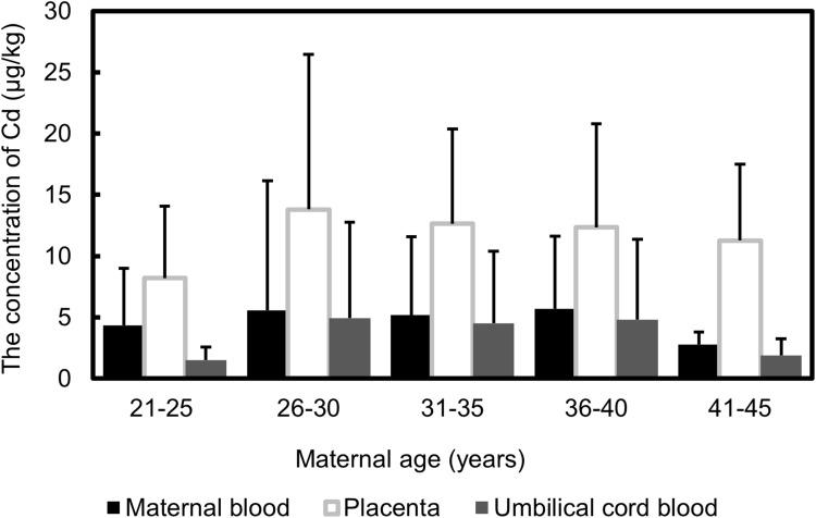 https://cdn.ncbi.nlm.nih.gov/pmc/blobs/d87c/9926993/ba708ccdb4e0/IJWH-15-179-g0005.jpg