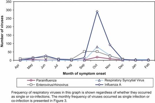 https://cdn.ncbi.nlm.nih.gov/pmc/blobs/d88c/5781002/dbb8a7d0732e/IRV-7-559-g002.jpg