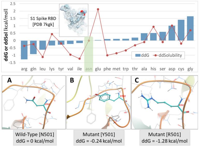https://cdn.ncbi.nlm.nih.gov/pmc/blobs/d895/9963001/b7846ed31f0c/viruses-15-00309-g003.jpg