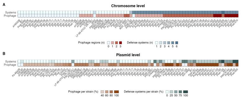https://cdn.ncbi.nlm.nih.gov/pmc/blobs/d898/12189261/60e35c91272c/antibiotics-14-00558-g005.jpg