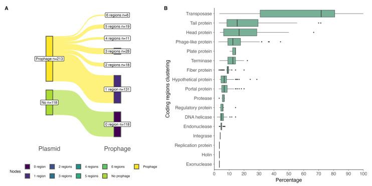 https://cdn.ncbi.nlm.nih.gov/pmc/blobs/d898/12189261/9bc2f219a1f0/antibiotics-14-00558-g002.jpg