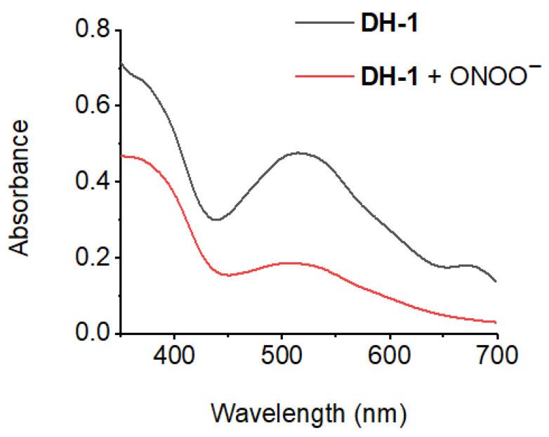 https://cdn.ncbi.nlm.nih.gov/pmc/blobs/d89a/10745935/8db687b25b46/molecules-28-07976-g001.jpg