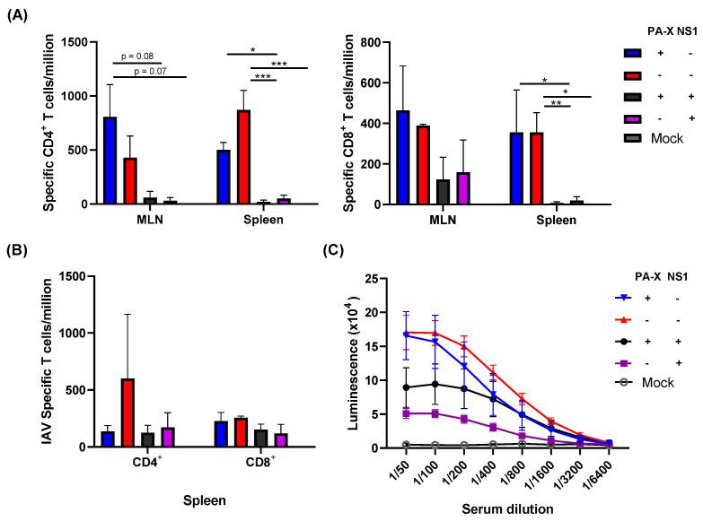 https://cdn.ncbi.nlm.nih.gov/pmc/blobs/d8e1/8230195/2a2ada9f857d/vaccines-09-00629-g004.jpg