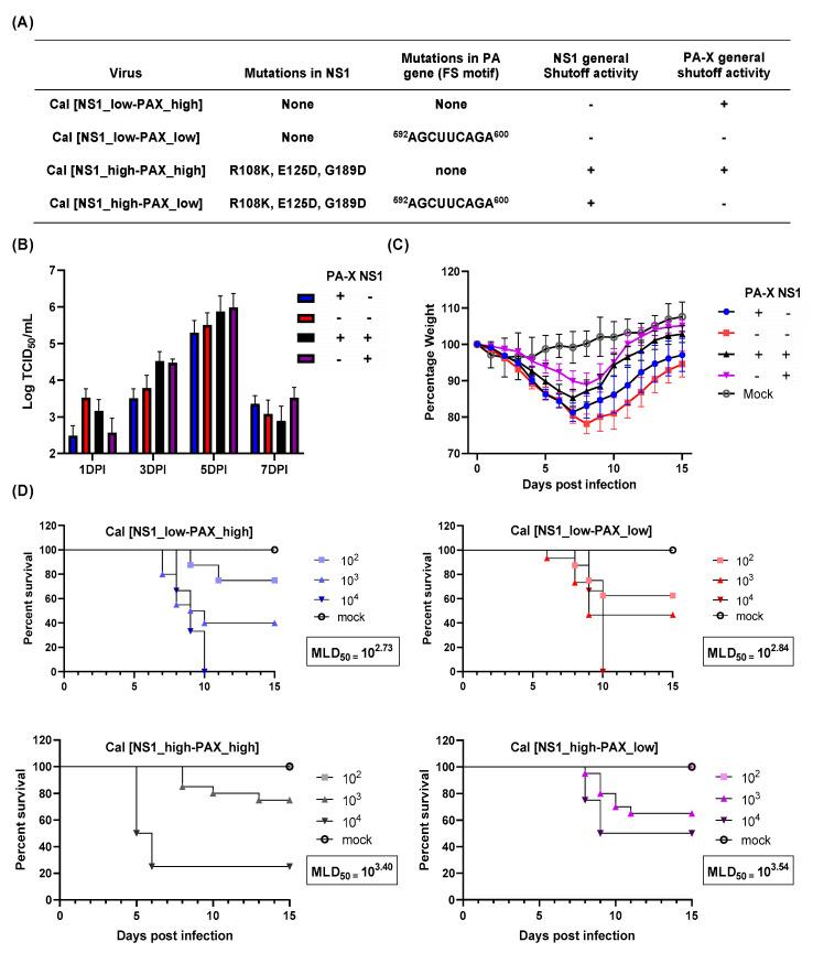 https://cdn.ncbi.nlm.nih.gov/pmc/blobs/d8e1/8230195/5926883a1be1/vaccines-09-00629-g001.jpg