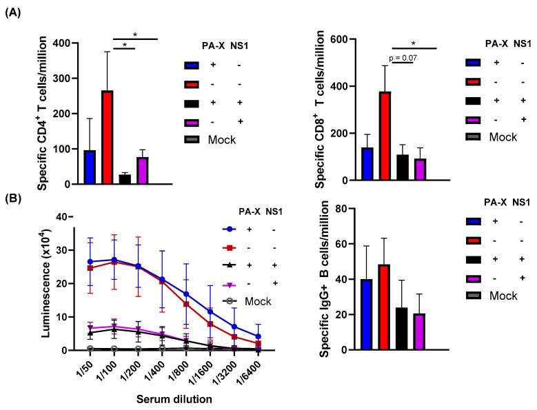 https://cdn.ncbi.nlm.nih.gov/pmc/blobs/d8e1/8230195/c8dbaef232e5/vaccines-09-00629-g005.jpg