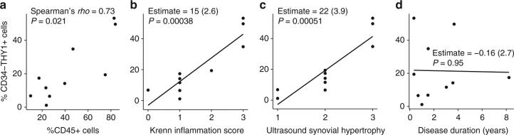 https://cdn.ncbi.nlm.nih.gov/pmc/blobs/d925/5824882/5f2cd3053445/41467_2018_2892_Fig4_HTML.jpg