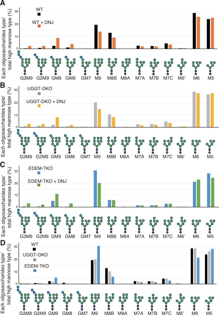 https://cdn.ncbi.nlm.nih.gov/pmc/blobs/d926/11630818/567a5ec4de74/elife-93117-fig1-figsupp5.jpg