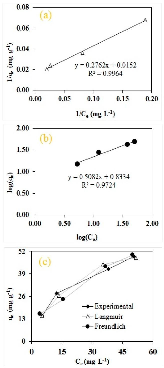 https://cdn.ncbi.nlm.nih.gov/pmc/blobs/d92b/7248722/3a9660e7016b/molecules-25-02118-g009.jpg