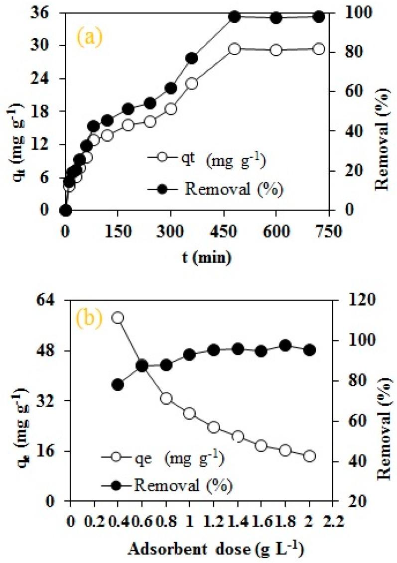 https://cdn.ncbi.nlm.nih.gov/pmc/blobs/d92b/7248722/4c372c95795c/molecules-25-02118-g006a.jpg