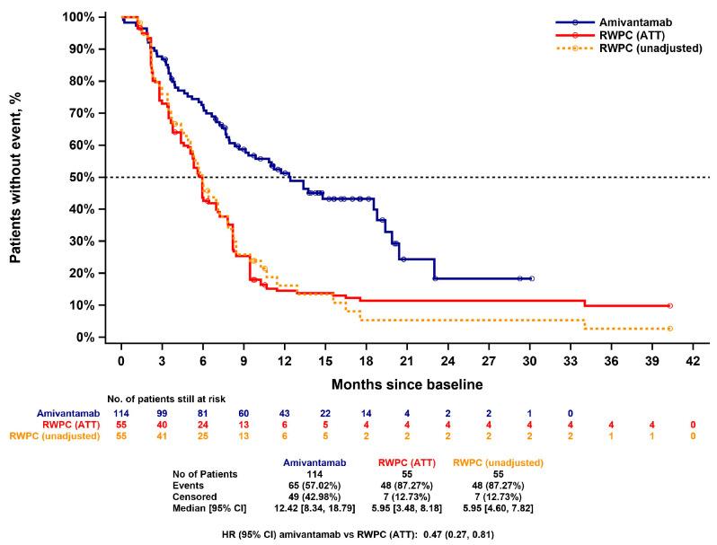 https://cdn.ncbi.nlm.nih.gov/pmc/blobs/d97d/10670157/178c11813fd7/cancers-15-05326-g004.jpg